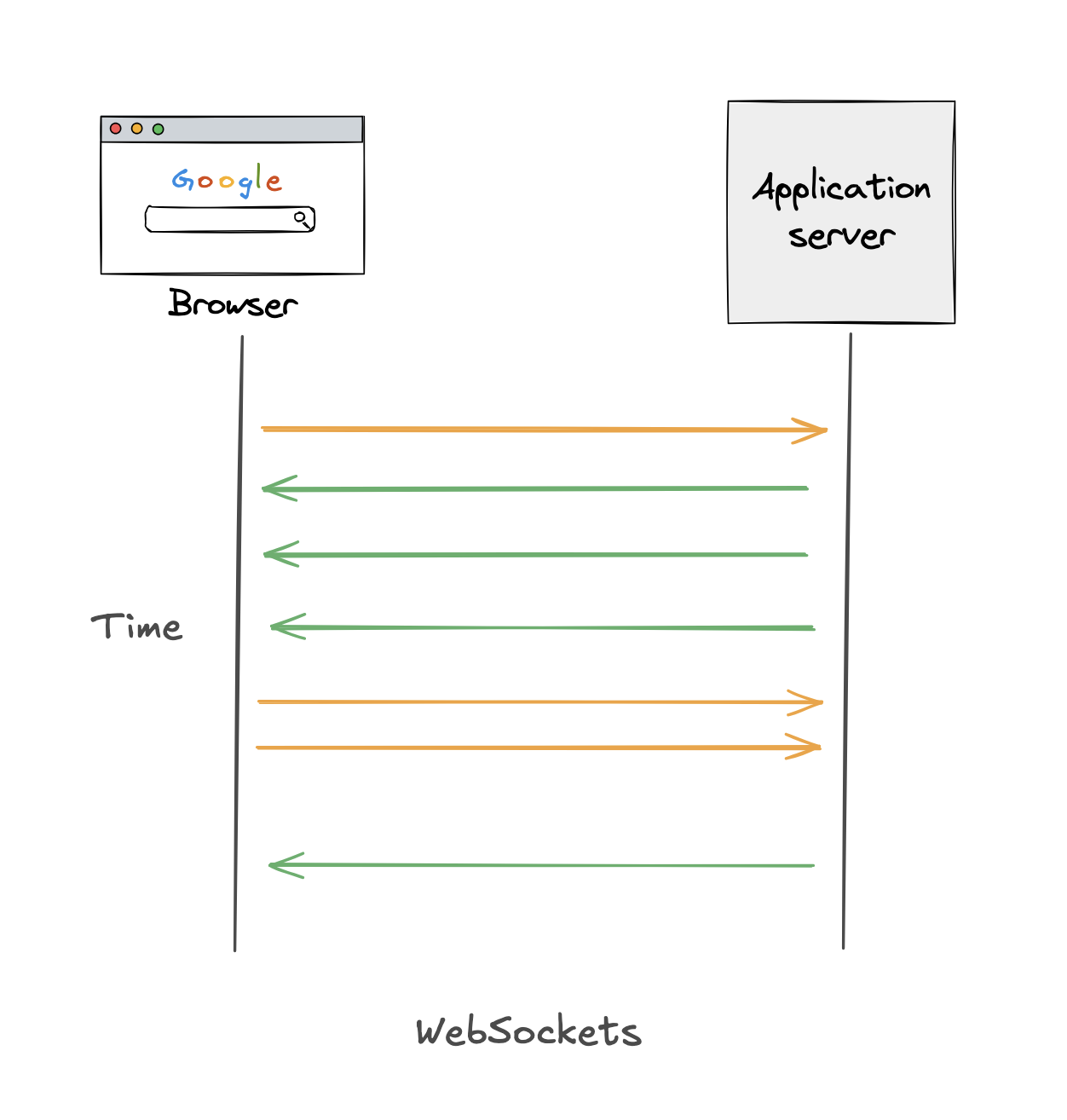 WS
