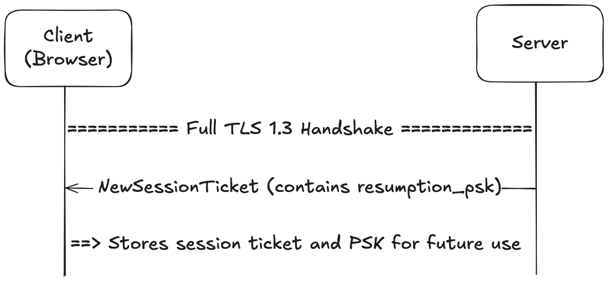 RS1