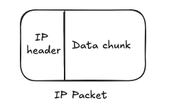 IP