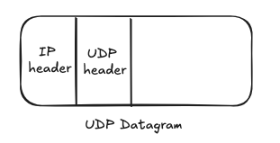 UDP Datagram
